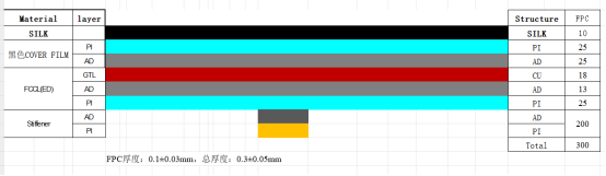 RFID天線柔性線路板疊層結(jié)構(gòu)圖