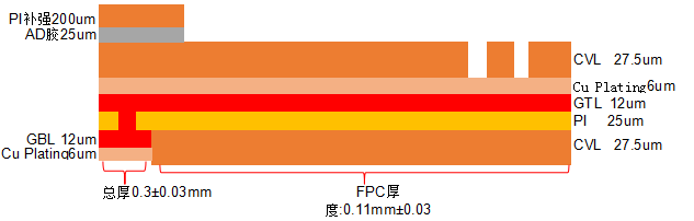 無刷電機柔性線路板疊層結(jié)構(gòu)圖