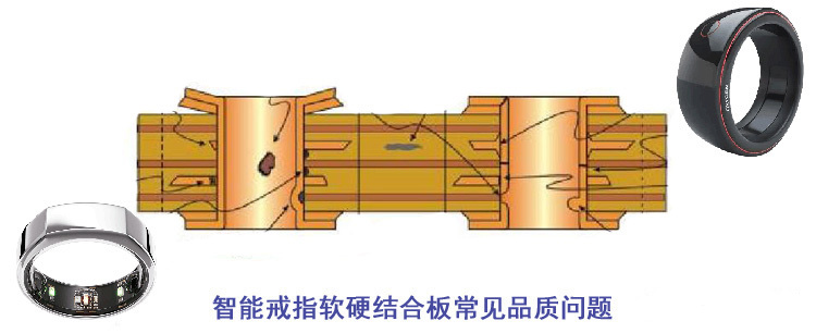 智能戒指軟硬結合板品質(zhì)