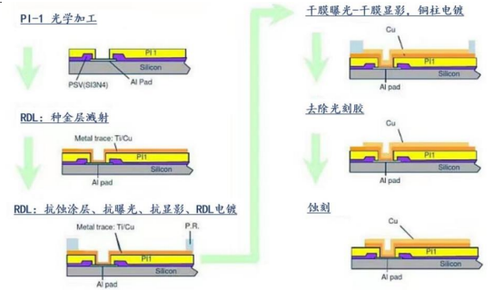 AI浪潮推動(dòng)先進(jìn)封裝需求，國(guó)產(chǎn)替代全面推進(jìn)